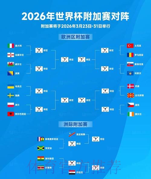 2026世界杯预测推荐热门 2026世界杯预测推荐热门