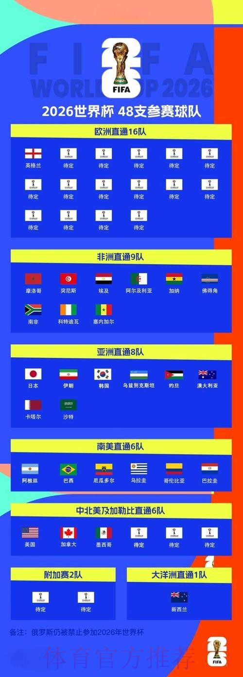 2026世界杯预测推荐热门 2026世界杯预测推荐热门